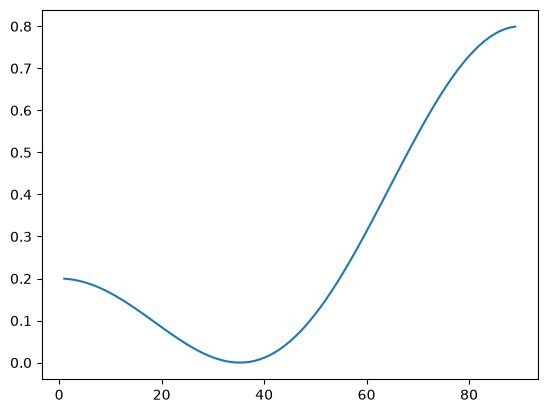 <Figure size 640x480 with 1 Axes>