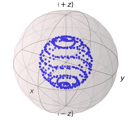 <Figure size 500x500 with 1 Axes>