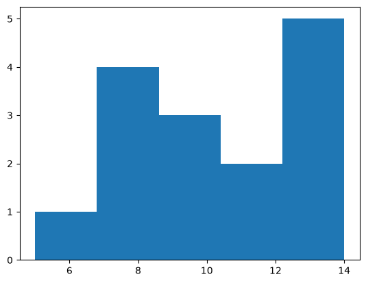 <Figure size 640x480 with 1 Axes>