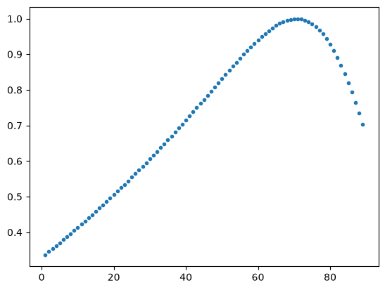 <Figure size 640x480 with 1 Axes>