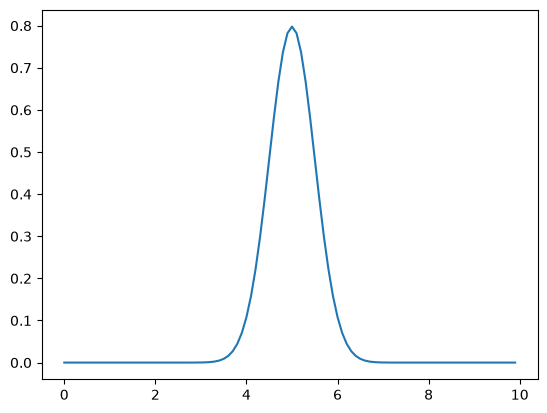 <Figure size 640x480 with 1 Axes>