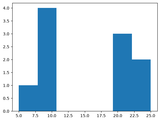 <Figure size 640x480 with 1 Axes>