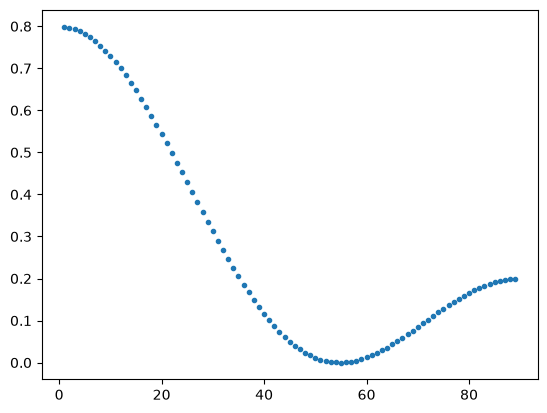 <Figure size 640x480 with 1 Axes>
