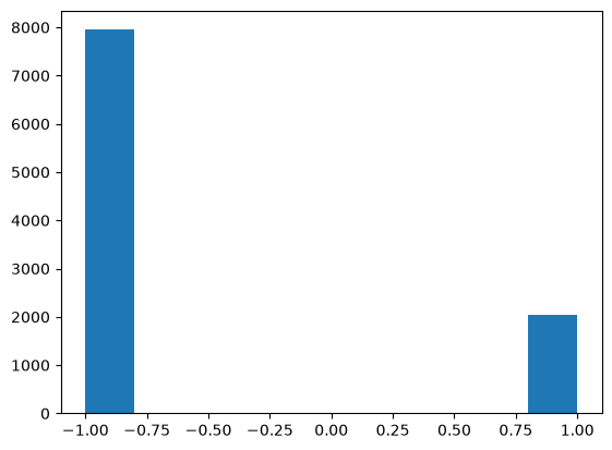 <Figure size 640x480 with 1 Axes>