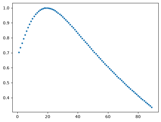 <Figure size 640x480 with 1 Axes>