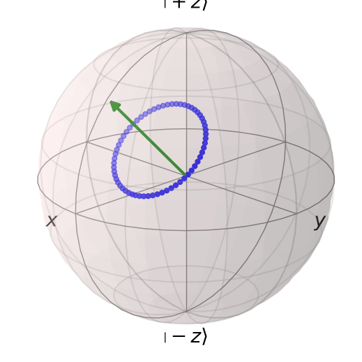 <Figure size 500x500 with 1 Axes>