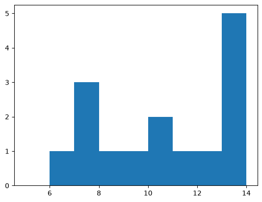 <Figure size 640x480 with 1 Axes>