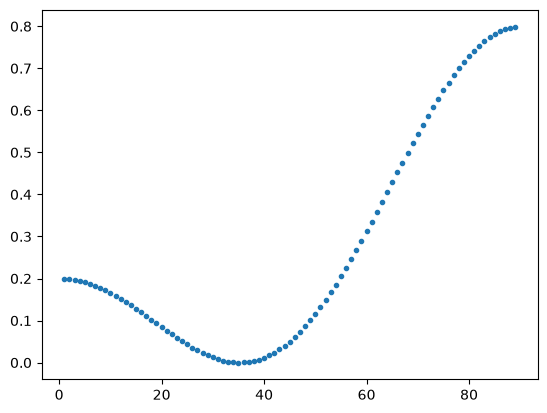 <Figure size 640x480 with 1 Axes>